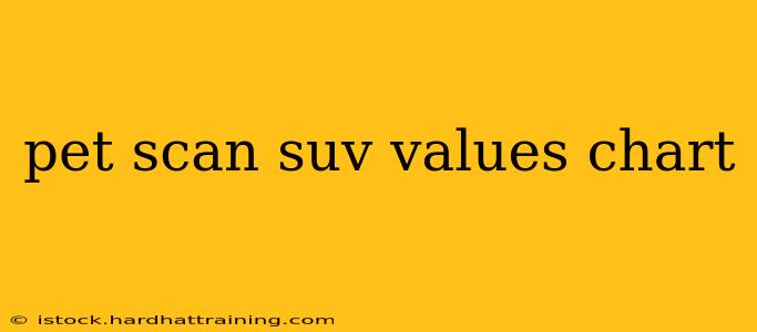 pet scan suv values chart